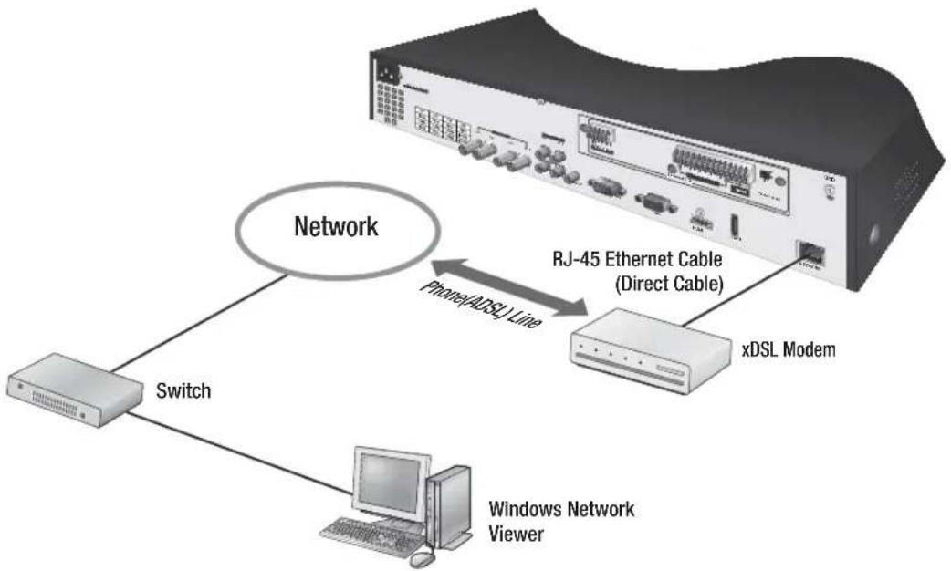 Hanwha SRD-480D - Network connection via xDSL - 1