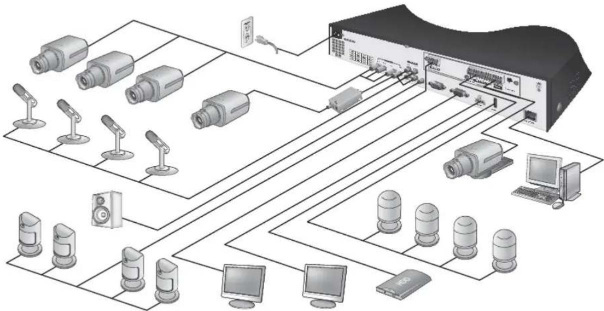 Hanwha SRD-480D - WIRING DIAGRAM FOR EXTERNAL DEVICES - 1