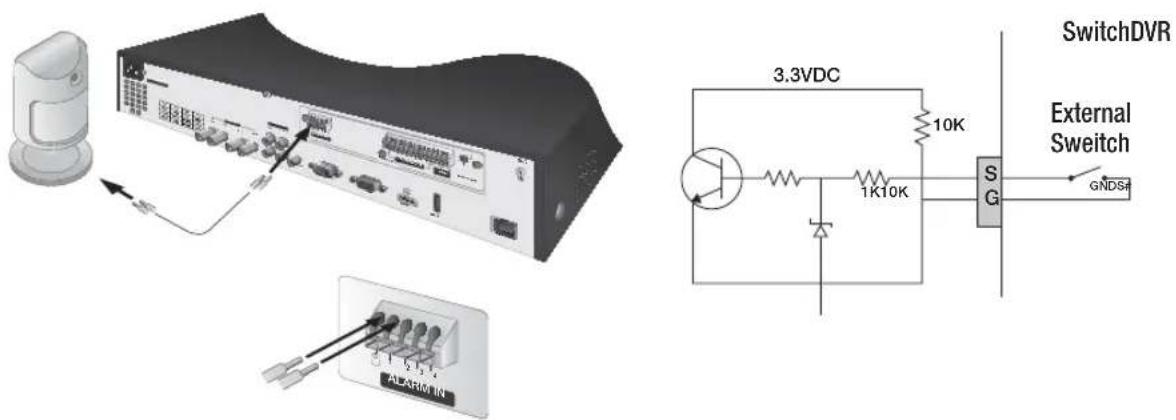 Hanwha SRD-480D - If using the alarm input port - 1