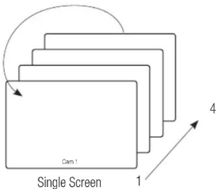 Hanwha SRD-480D - Auto Sequence - 1