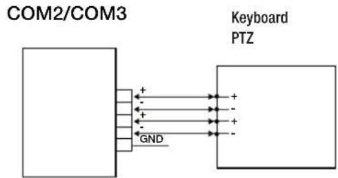 Hanwha SRD-480D - Wiring diagram for serial communications - 2
