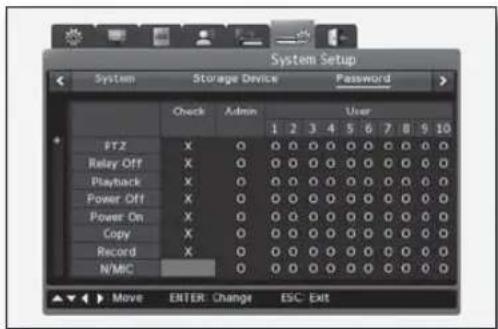 Hanwha SRD-480D - Security setting - 2