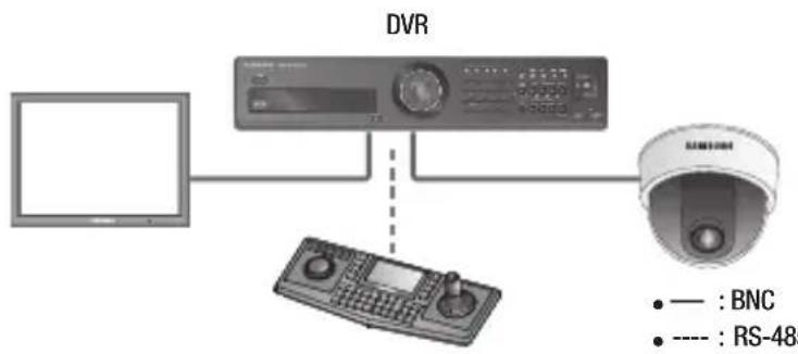 Hanwha SCD-2060E - USING COAXIAL COMMUNICATIONS - 1