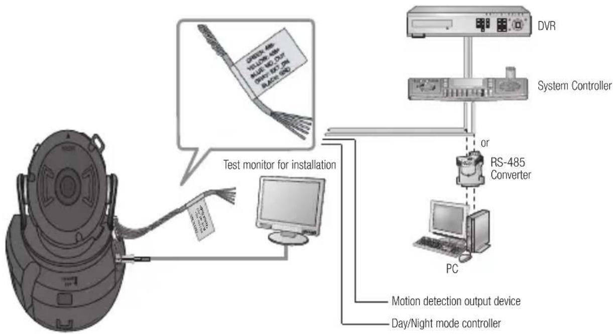 Hanwha SCD-6021 - CONNECTING WITH OTHER DEVICE - 1