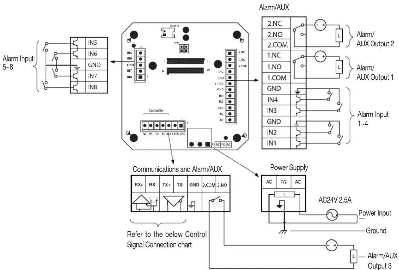 Hanwha SCP-2370RH - CAMERA WIRING INTERFACE BOARD - 1