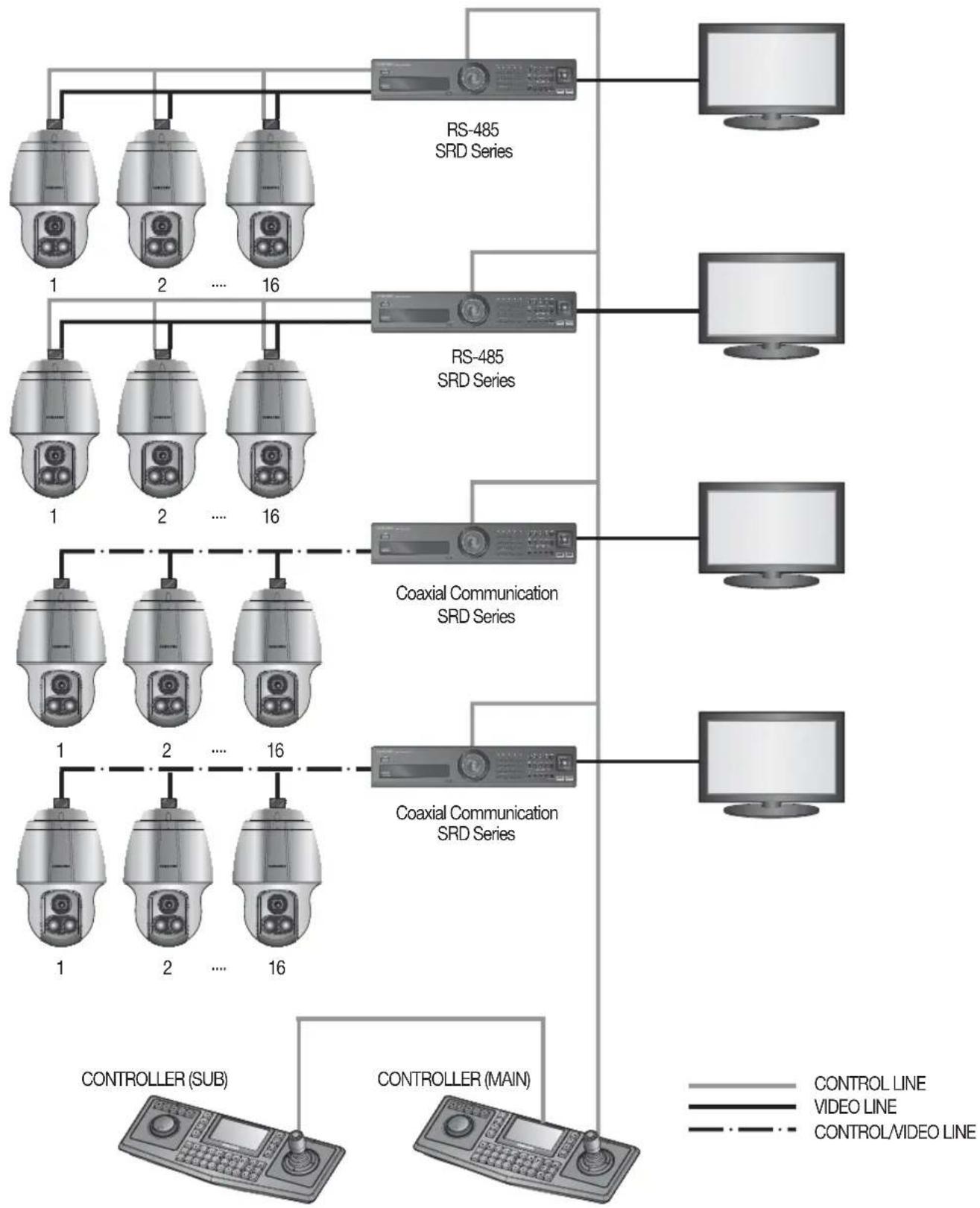 Hanwha SCP-2370RH - • Communications Cable - 3