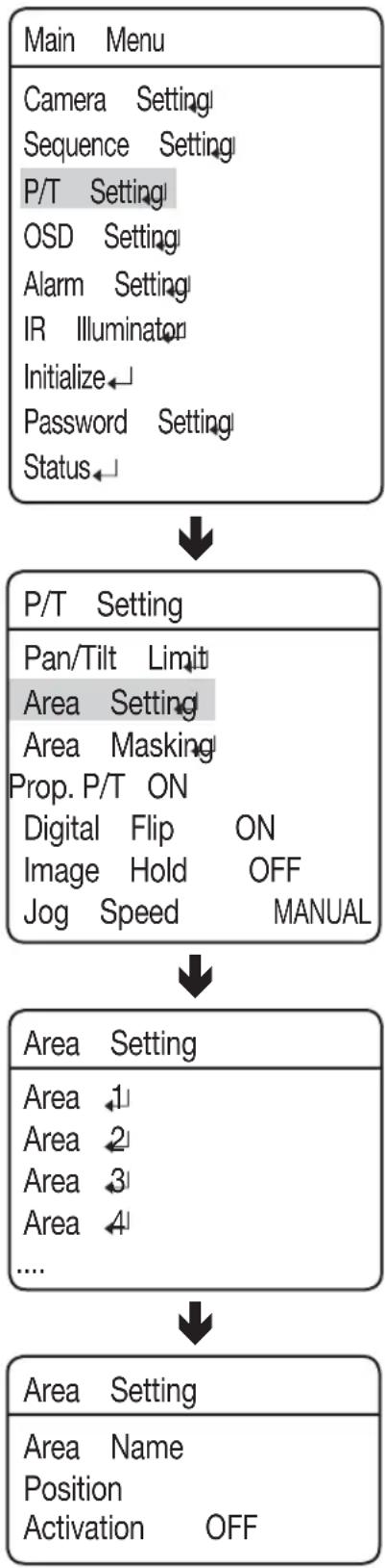 Hanwha SCP-2370RH - - Activation : - 1