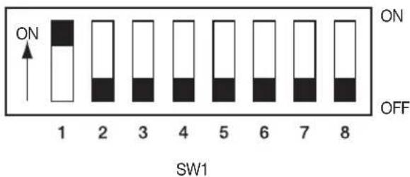Hanwha SCP-2370RH - CAMERA ID DIP SWITCH SETTINGS (SW1) - 1