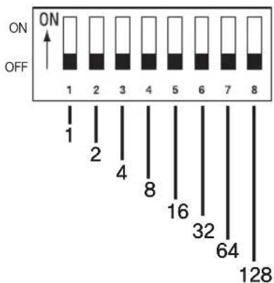 Hanwha SCP-2370RH - CAMERA ID DIP SWITCH SETTINGS (SW1) - 2