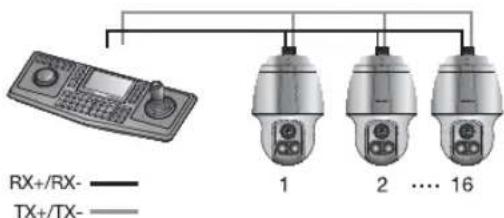 Hanwha SCP-2370RH - Termination Settings - 1