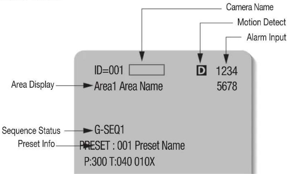 Hanwha SCP-2370RH - INTERFACE SYMBOLS - 1