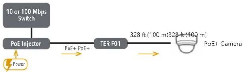 Hanwha TER-F01 - MAXIMUM TRANSMISSION DISTANCES ^1 - 3