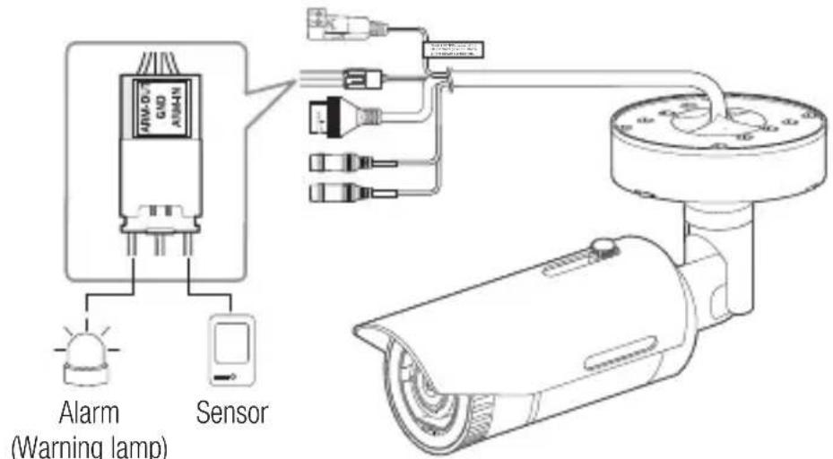 Hanwha SNV-8081R - Connecting to the I/O port box - 1
