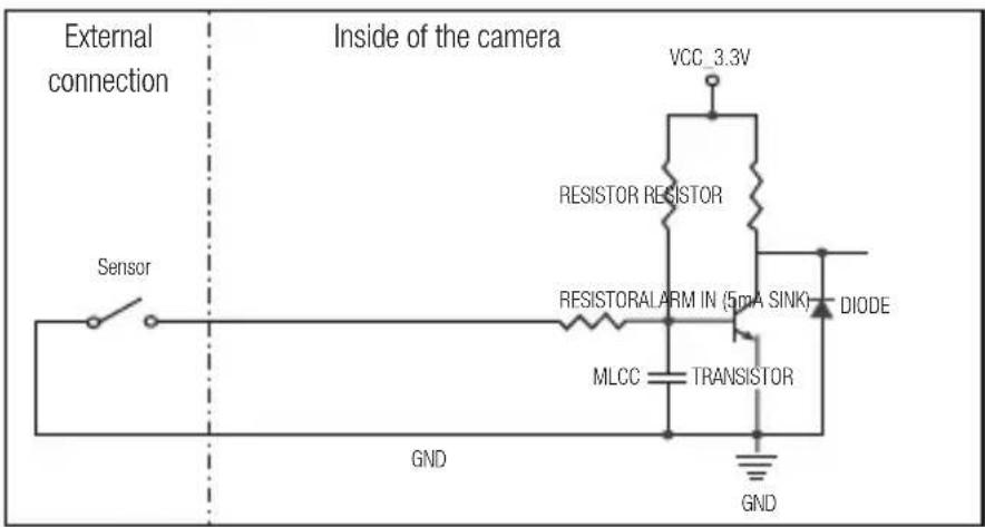 Hanwha SNV-8081R - Alarm In Wiring Diagram - 1
