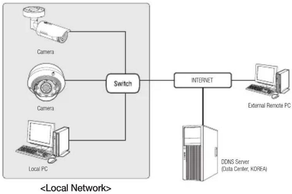 Hanwha SNV-8081R - Connecting to the camera from a local PC in the LAN - 1