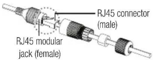 Hanwha SNV-8081R - How to connect the RJ45 waterproof cable to a LAN cable - 3
