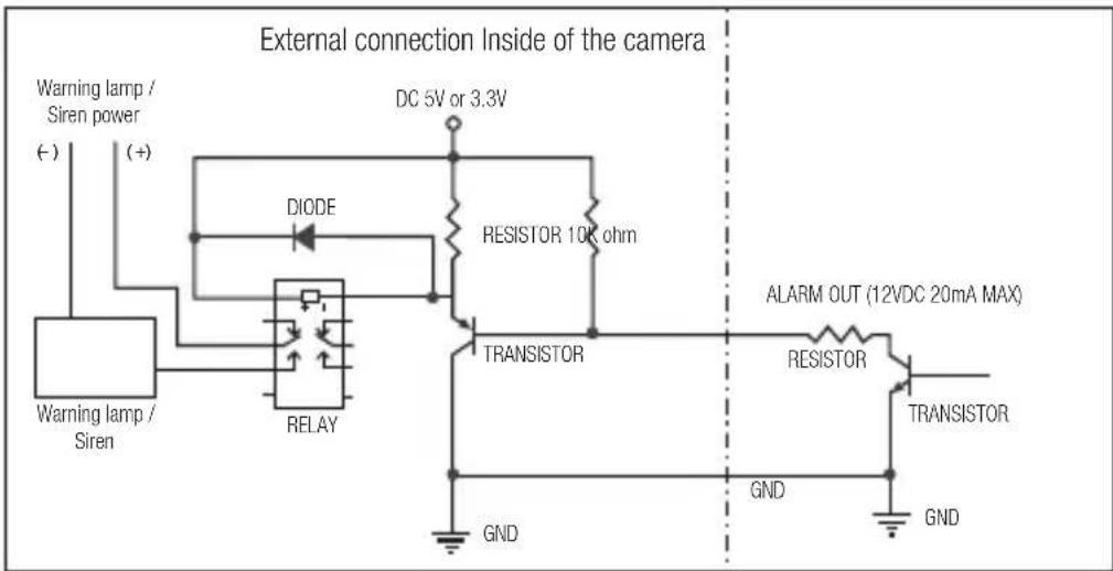 Hanwha SNV-8081R - Alarm Out Wiring Diagram - 1