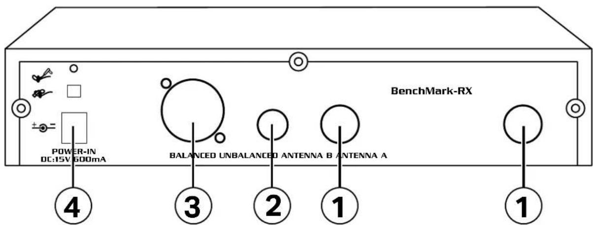 Vocopro Benchmark-Dual-HH - Receiver Rear View - 1