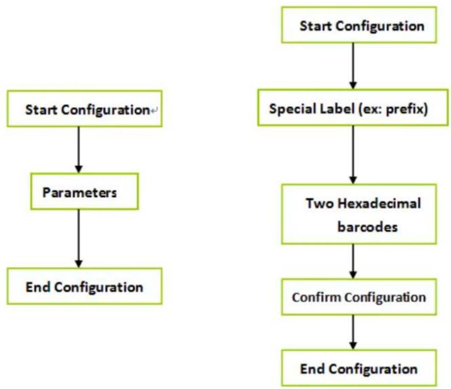 POS-X ION Linear 2 - How to set up special parameters - 1