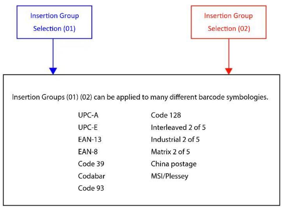 POS-X ION Linear 2 - Setup Insertion - 2