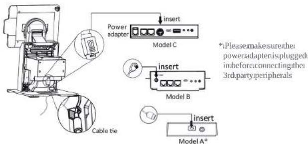 Power adapter insert Model C *Please make sure other poweradapter is plugged inbefore connecting the 3rd party peripherals insert Model B insert Model A+ Cable tie