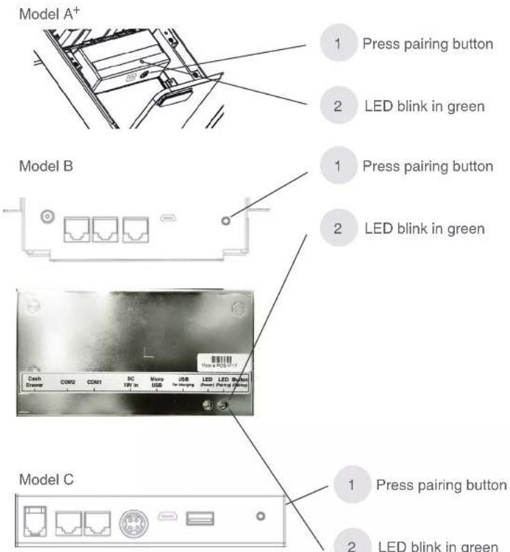 Model A+ 1 Press pairing button 2 LED blink in green Model B 1 Press pairing button 2 LED blink in green Model C 1 Press pairing button 2 LED blink in green