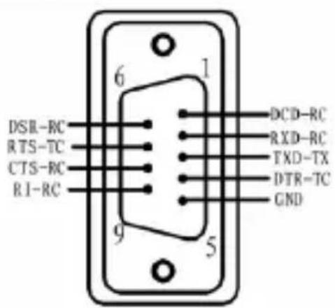 DSR-RC RTS-TC CTS-RC RI-RC 6 1 9 5 DCD-RC RXD-RC TXD-TX DTR-TC GND