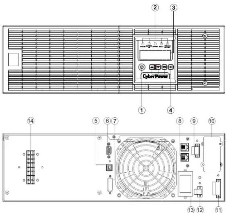 CyberPower Smart App Online OL8KRT3UHW - POWER MODULE FRONT/REAR PANEL DESCRIPTION - 1