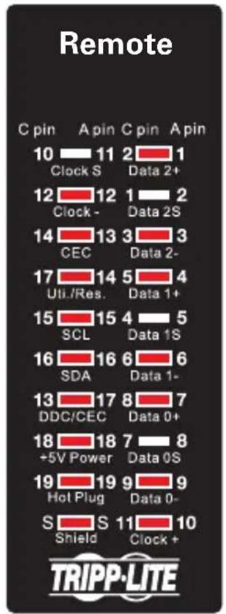 Remote | Signal | Value | | :--- | :--- | | C pin | 10 | | Clock S | 11 | | C pin | 2 | | Data 2+ | 1 | | Clock - | 12 | | Data 2S | 1 | | CEC | 14 | | Data 2- | 3 | | Uti./Res. | 17 | | Data 1+ | 5 | | SCL | 15 | | Data 1S | 4 | | SDA | 16 | | Data 1- | 6 | | DDC/CEC | 13 | | Data 0+ | 8 | | +5V Po…