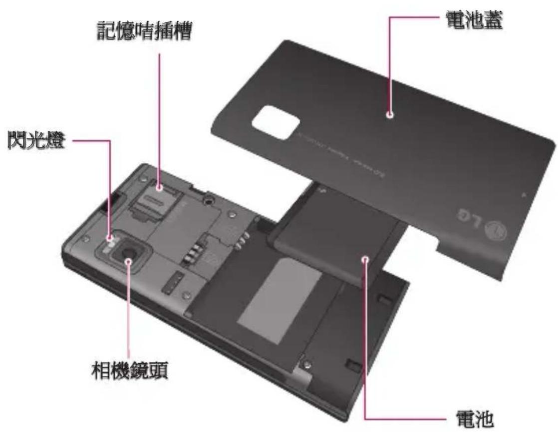 記憶嗜插槽 閃光燈 相機鏡頭 電池蓋 D7 電池