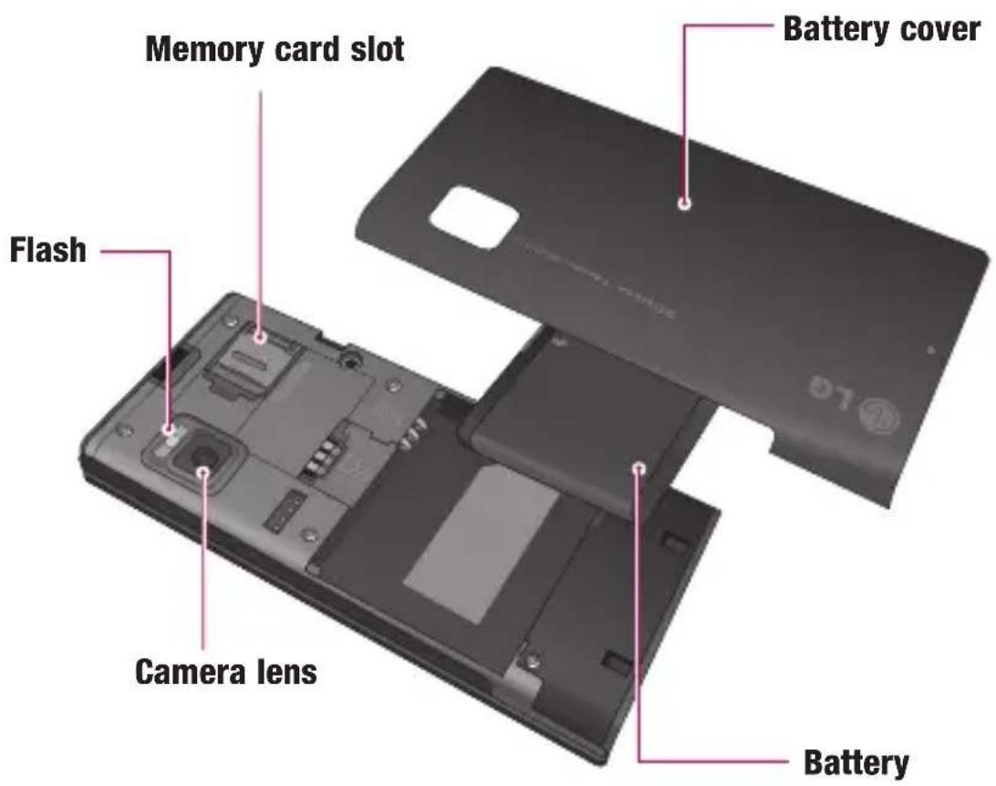 Battery cover Memory card slot Flash Camera lens Battery