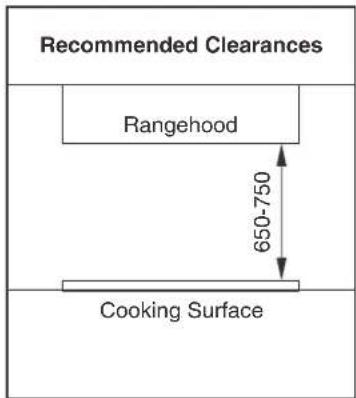 Recommended Clearances Rangehood 650-750 Cooking Surface
