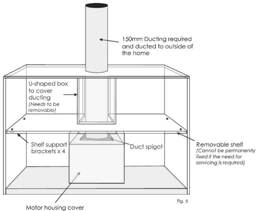 150mm Ducting required and ducted to outside of the home U-shaped box to cover ducting (Needs to be removable) Shelf support brackets x 4 Duct spigot Removable shelf (Cannot be permanently fixed if the need for servicing is required) Motor housing cover Fig. 5