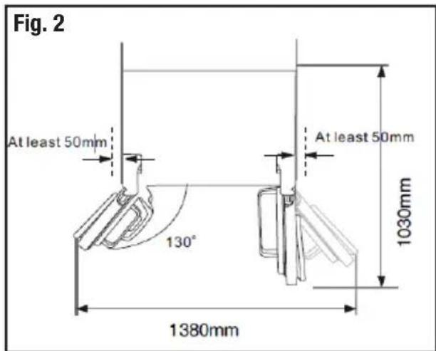 Fig. 2 At least 50mm 130° At least 50mm 1030mm 1380mm