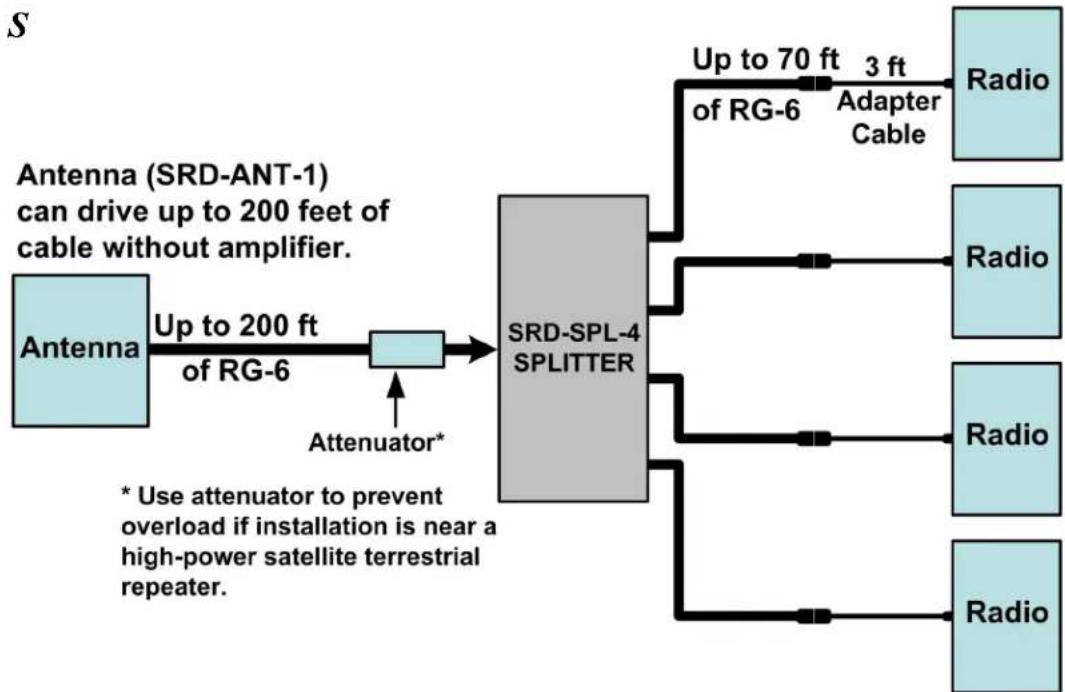 Crestron SRD-SPL-4 - Block Diagram - 1