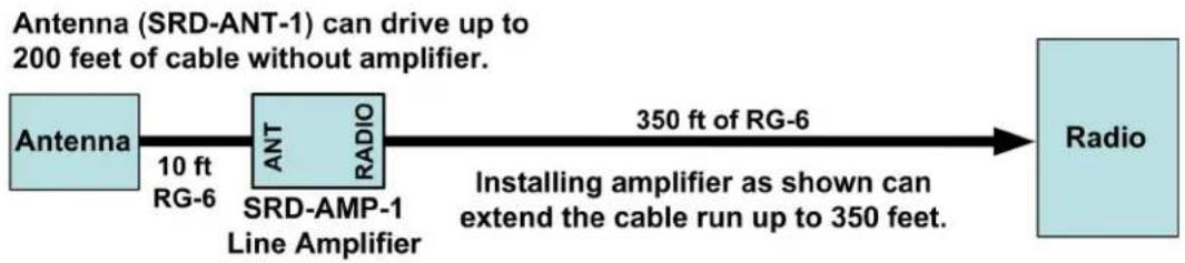 Crestron SRD-AMP-1 - Block Diagrams - 1