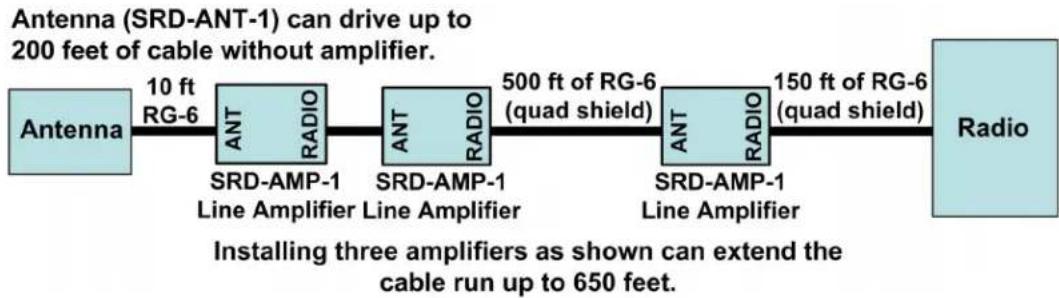 Crestron SRD-AMP-1 - Block Diagrams - 3