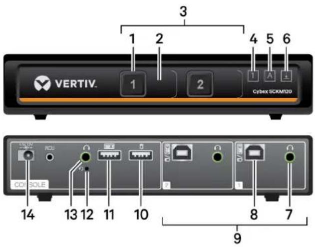 Avocent Cybex SC 920DP - Switch Overview - 1