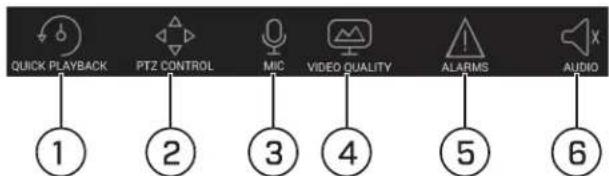 QUICK PLAYBACK PTZ CONTROL MIC VIDEO QUALITY ALARMS AUDIO ① ② ③ ④ ⑤ ⑥