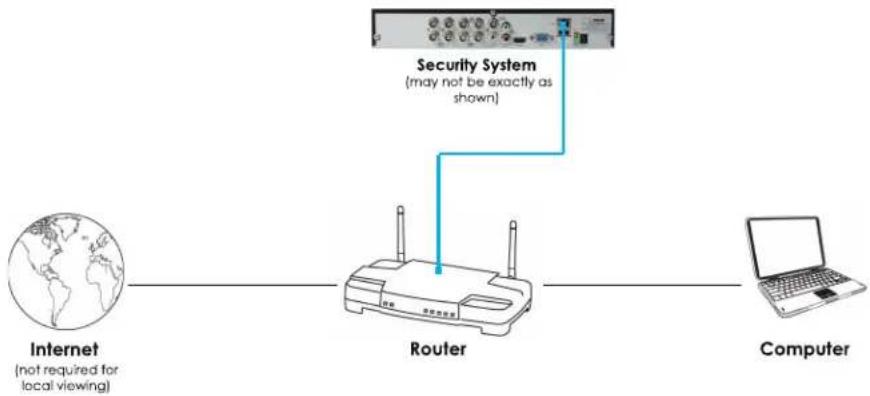 Digimerge M1644K84 - Step 1 of 3: Connect your System to Your Router - 1