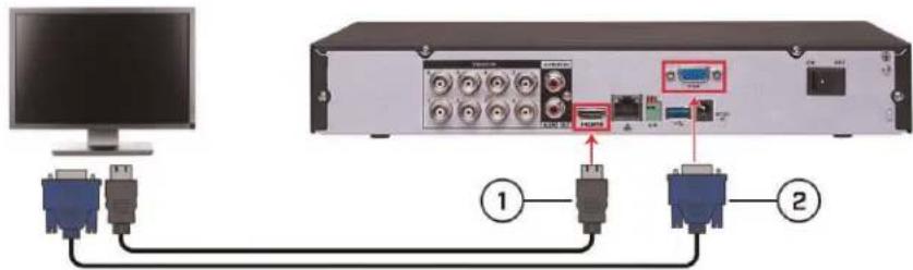 Diagram showing connection between a computer monitor and a network device with two connected ports labeled ① and ②, highlighting ports with USB indicators.