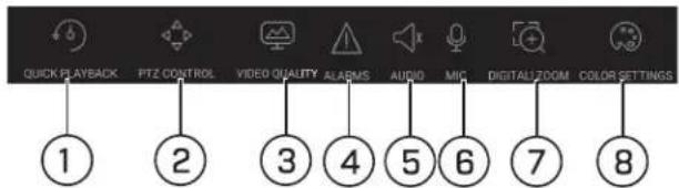 QUICK PLAYBACK PTZ CONTROL VIDEO QUALITY ALARMS AUDIO MIC DIGITAL ZOOM COLOR SETTINGS ① ② ③ ④ ⑤ ⑥ ⑦ ⑧