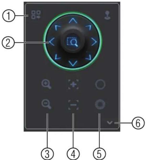 Device control panel with numbered labels pointing to function buttons and navigation icons
