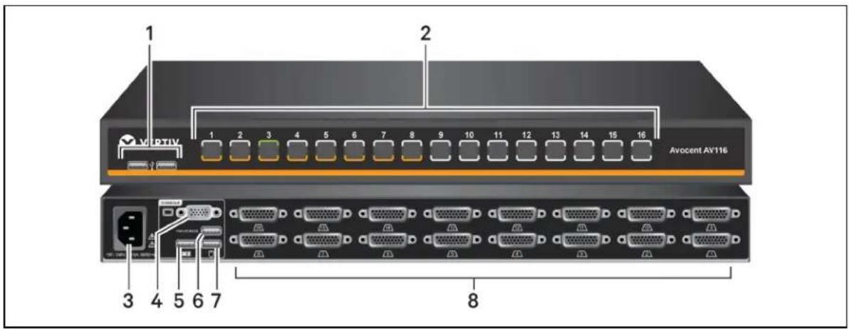 Avocent AV116 - BASIC OPERATION - 1