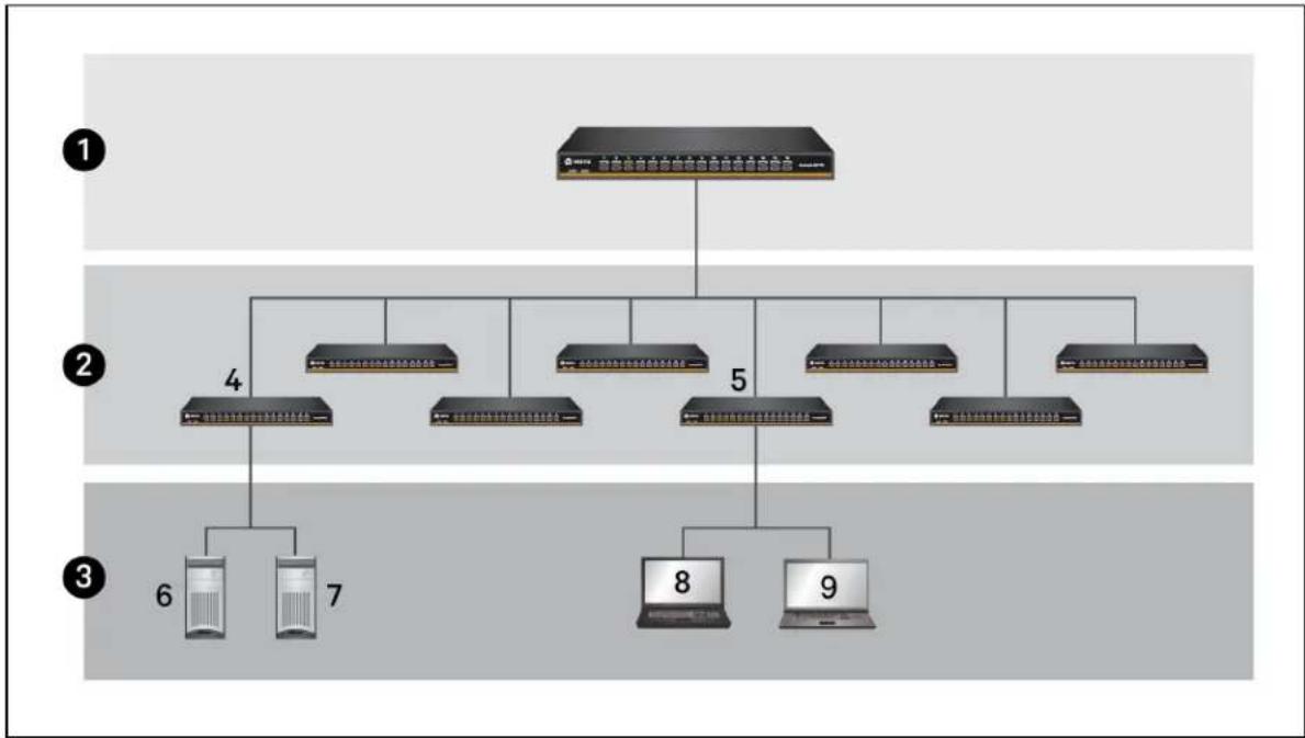 Avocent AV116 - Cascading Units - 1
