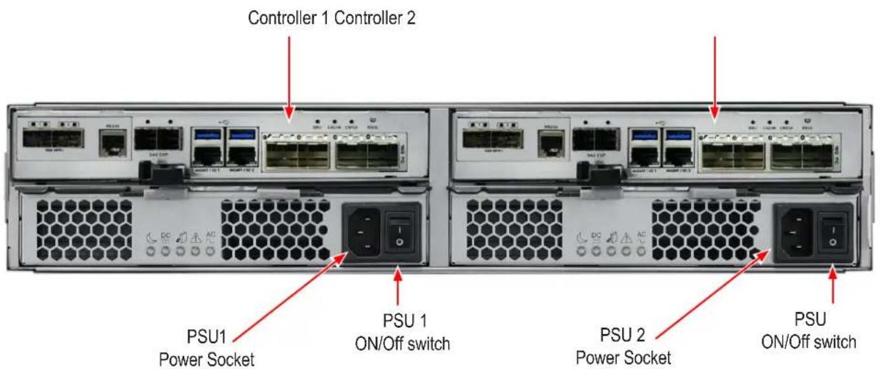 Controller 1 Controller 2 PSU1 Power Socket PSU 1 ON/Off switch PSU 2 Power Socket PSU ON/Off switch