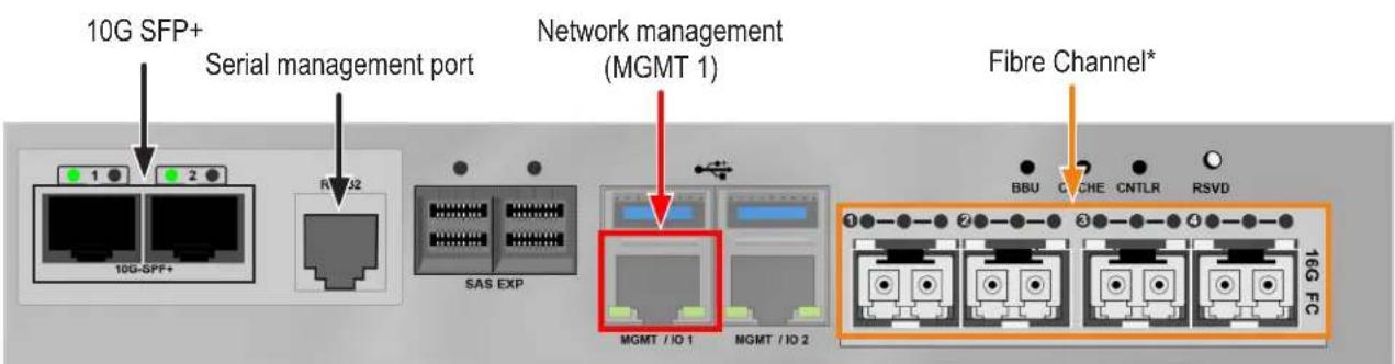 10G SFP+ Serial management port RVT32 Network management (MGMT 1) SAS EXP Fibre Channel* BBU C/CHE CNTLR RSVD 16G FC