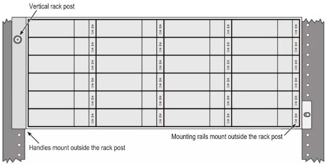 Vertical rack post Mounting rails mount outside the rack post Handles mount outside the rack post