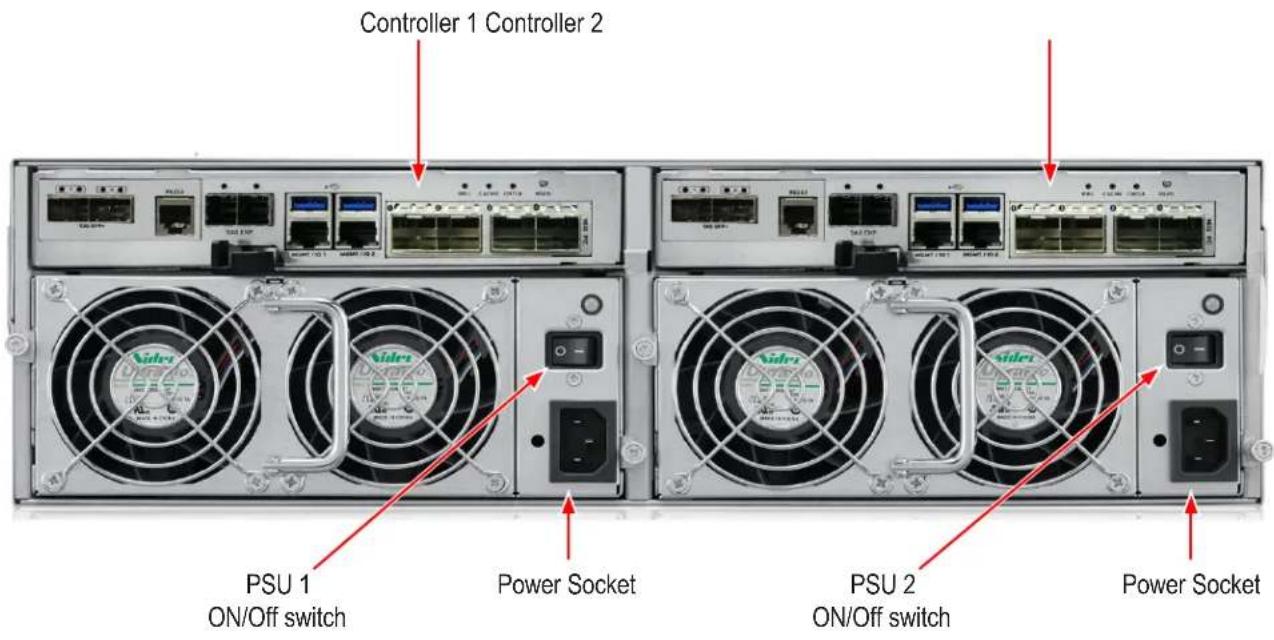 Controller 1 Controller 2 PSU 1 ON/Off switch Power Socket PSU 2 ON/Off switch Power Socket