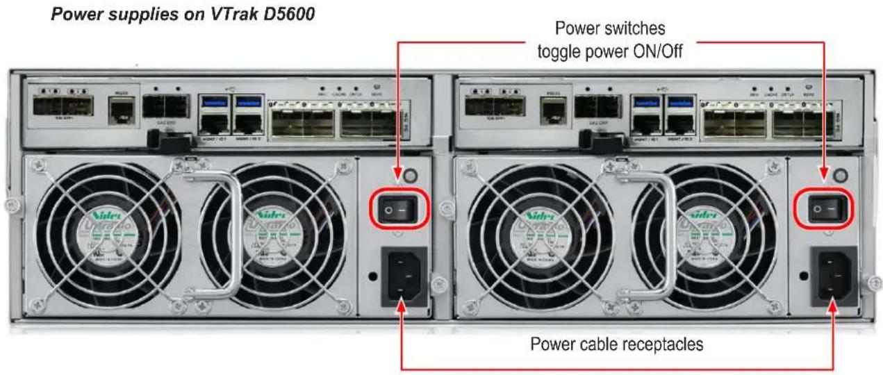 Power supplies on VTrak D5600 Power switches toggle power ON/Off Power cable receptacles